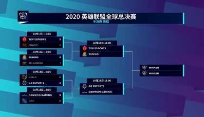 小奶油瑞兹法术狂涌掌控节奏，TES力克100T豪取两连胜