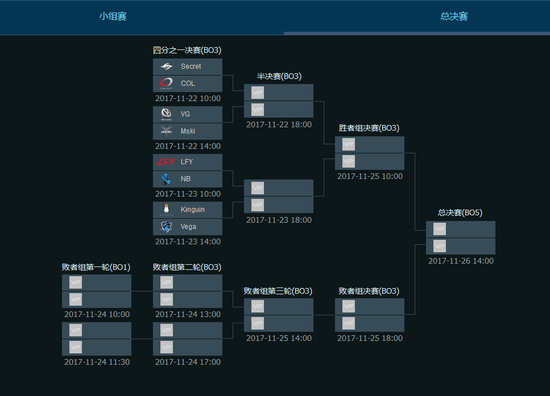 Ti14胜者组决赛LGD vs Spirit：刷新DOTA2比赛时长纪录的史诗级对决-米兰电竞